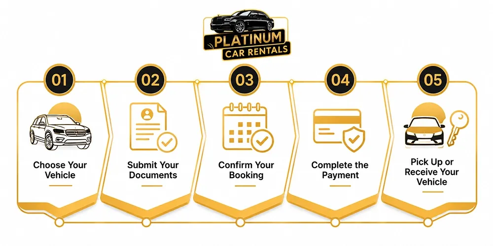 Steps-to-Rent-a-Car-Monthly-in-Muscat-1.webp