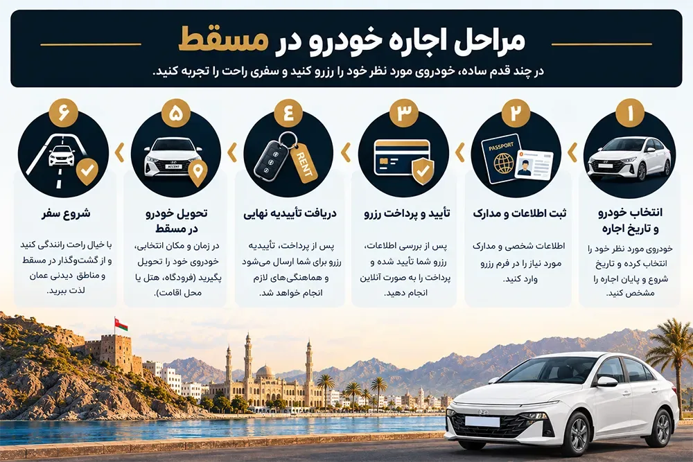 مراحل اجاره خودرو در مسقط